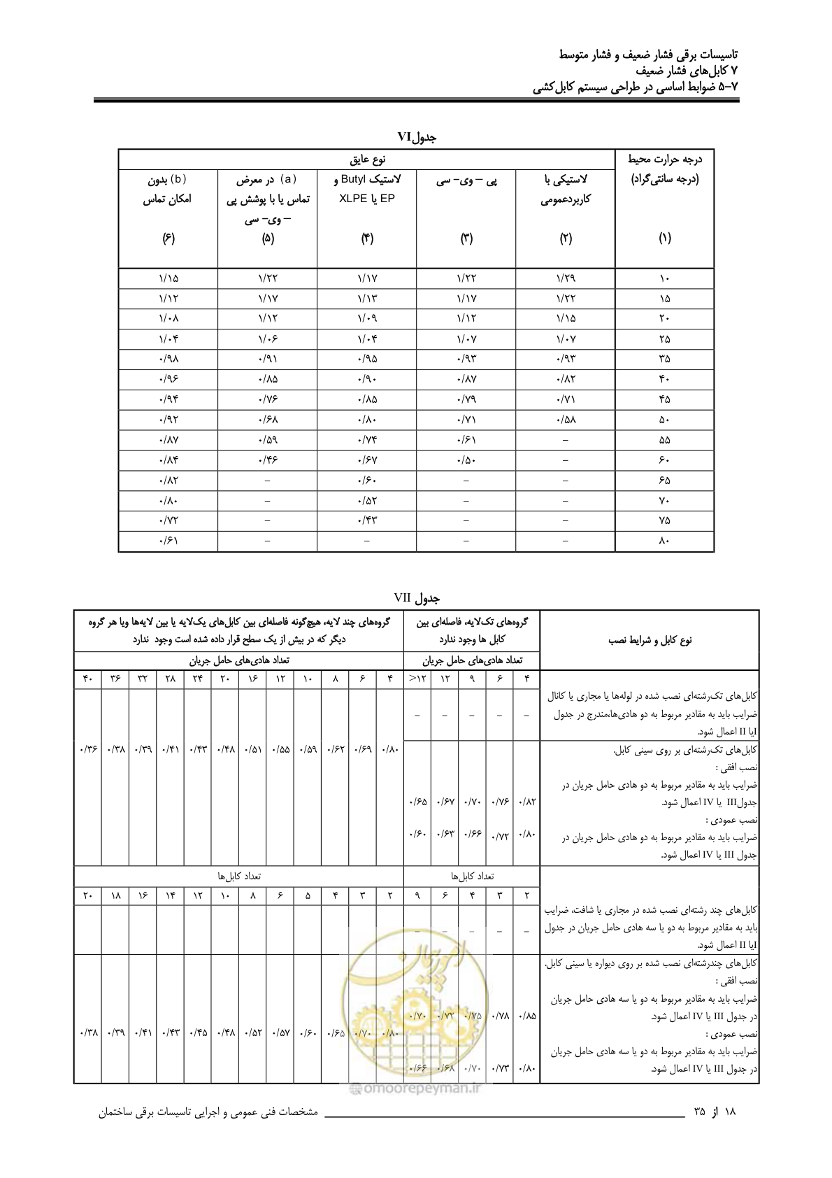 صفحه 276 از 518