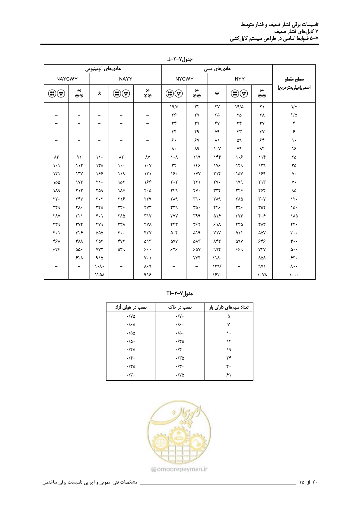 صفحه 278 از 518