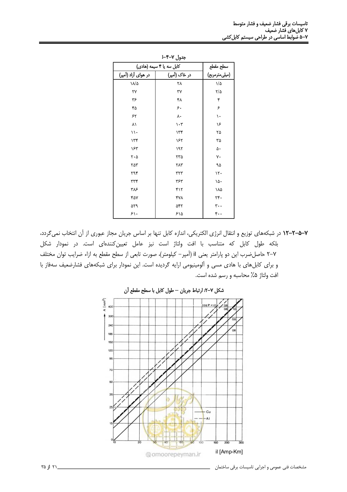 صفحه 279 از 518