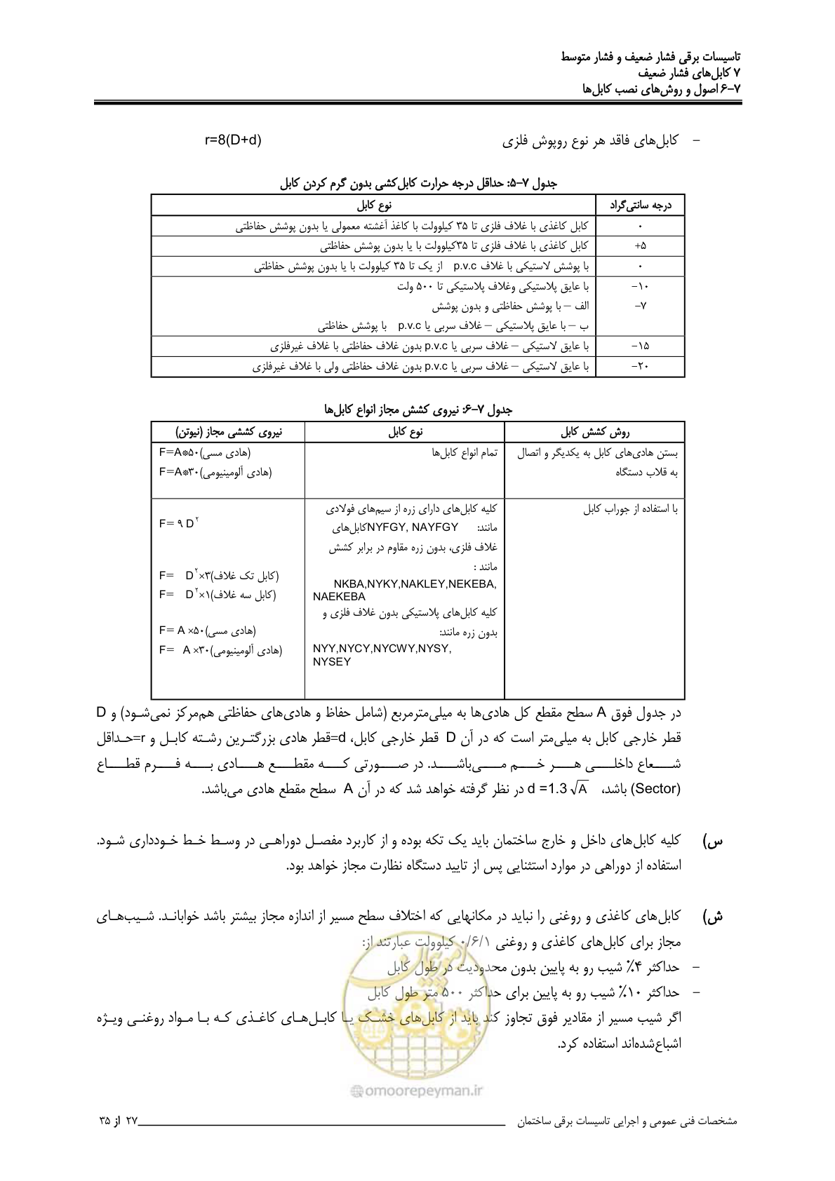 صفحه 285 از 518
