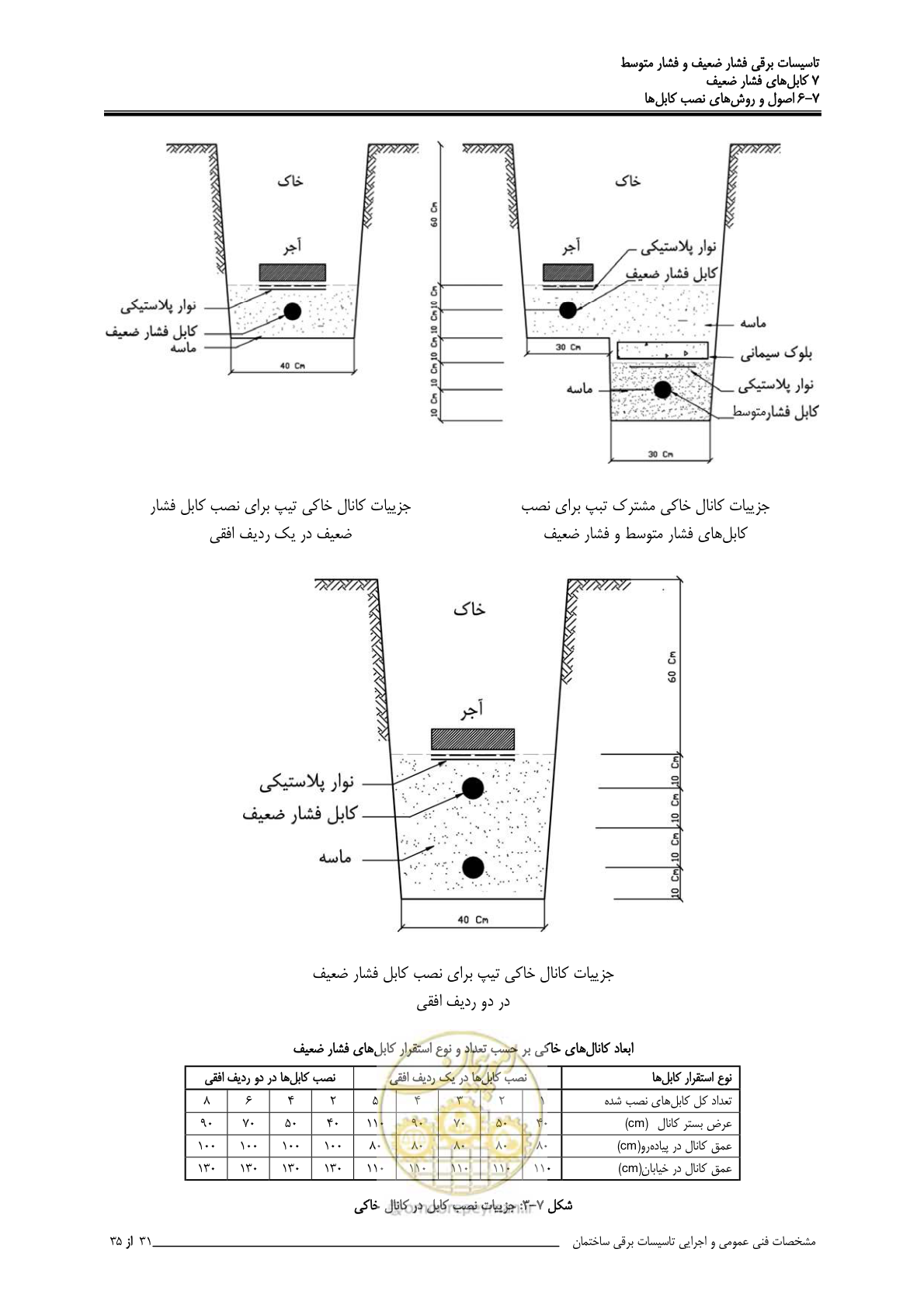 صفحه 289 از 518