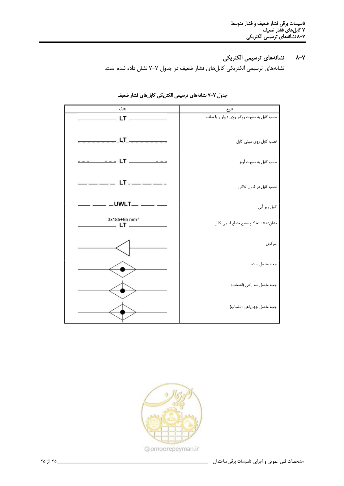صفحه 293 از 518
