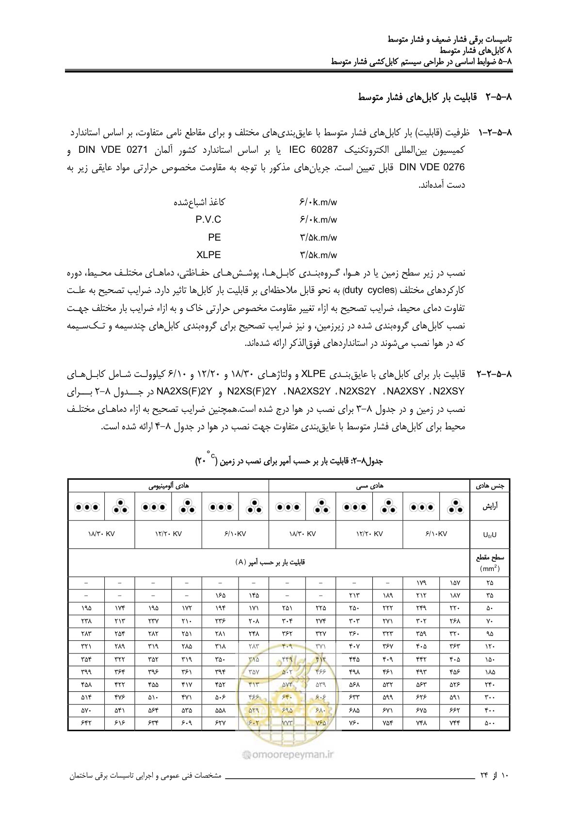 صفحه 305 از 518