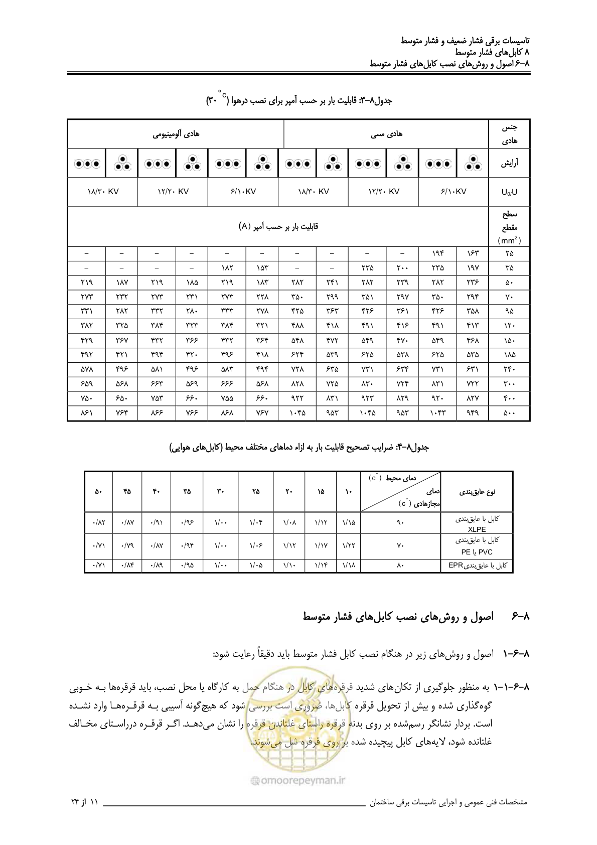 صفحه 306 از 518