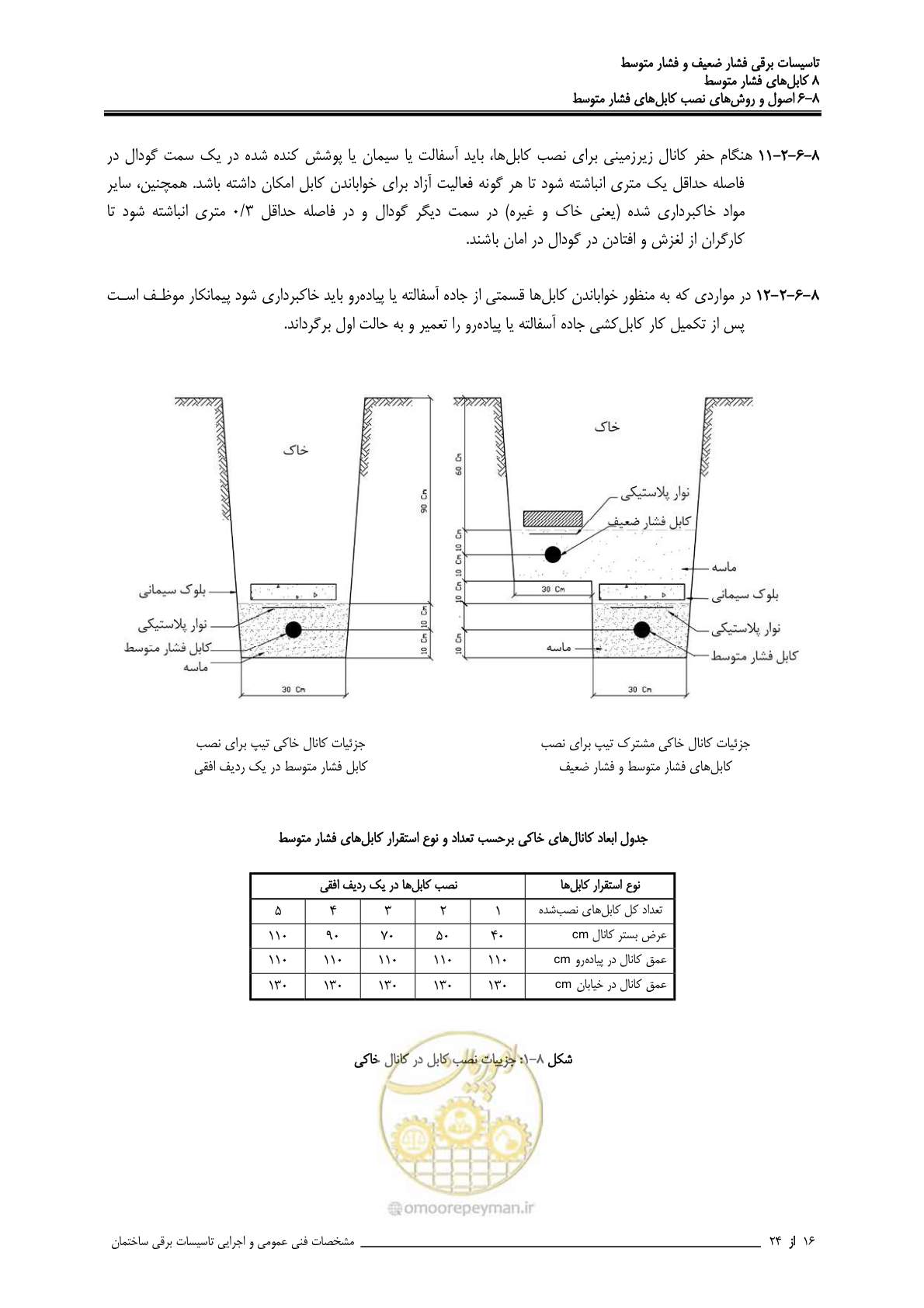صفحه 311 از 518