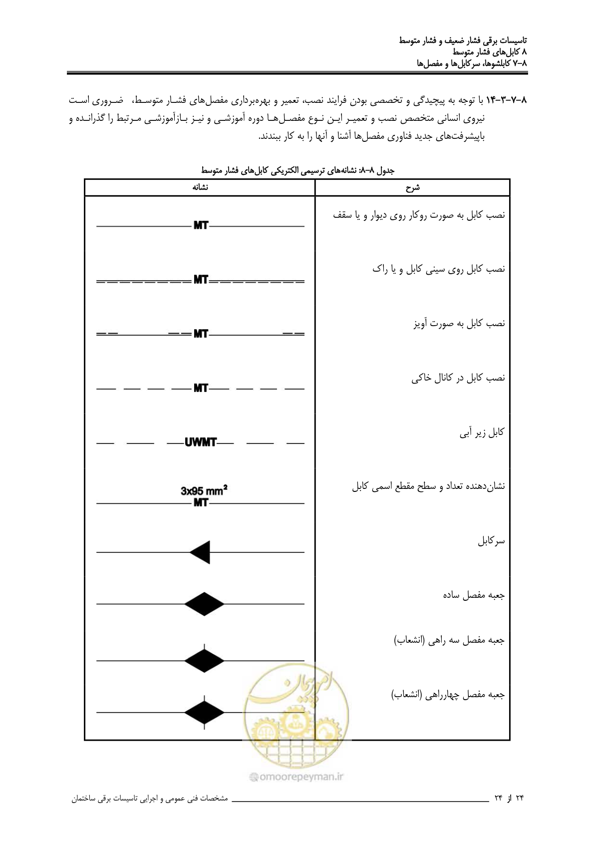 صفحه 319 از 518