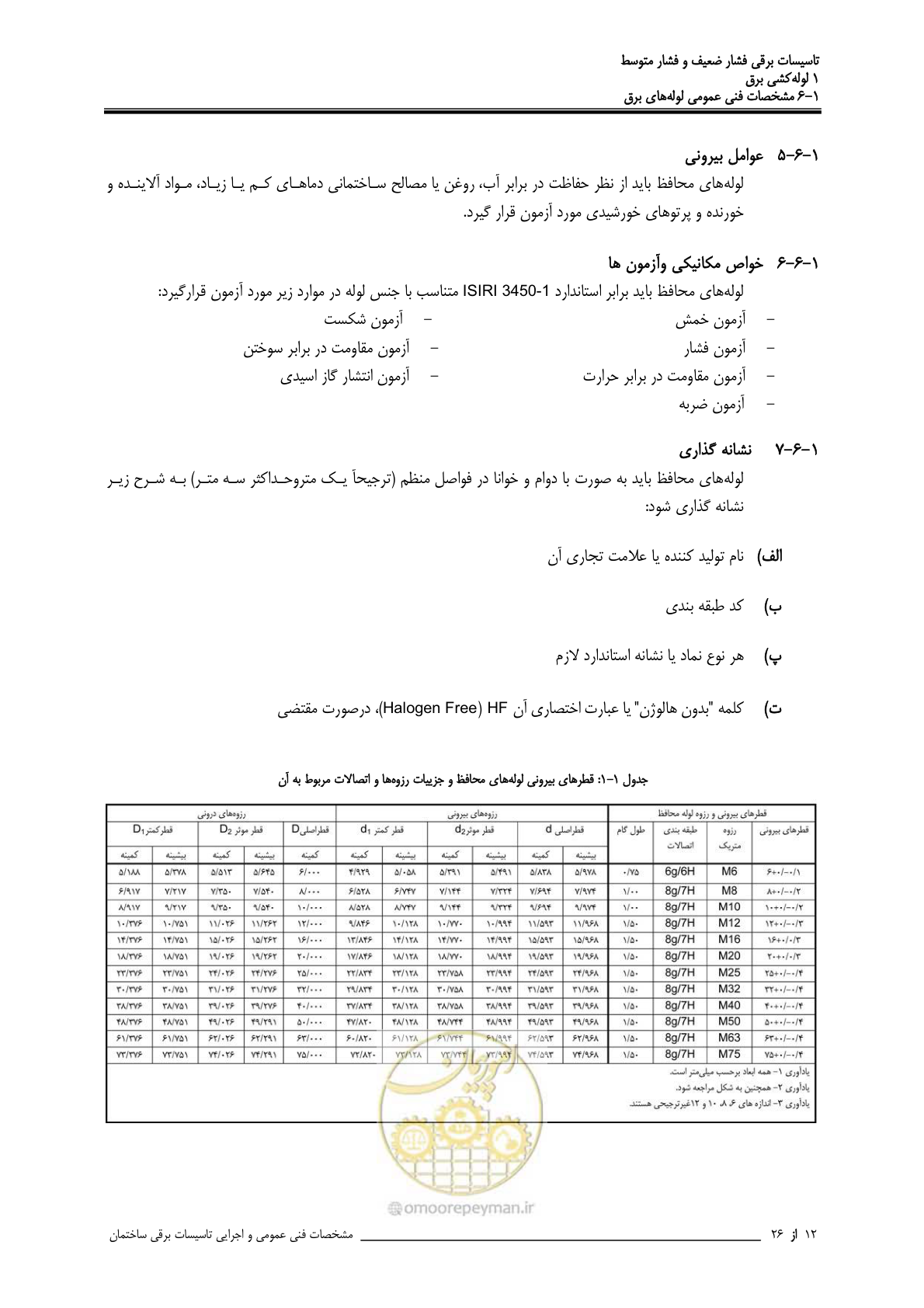 صفحه 34 از 518