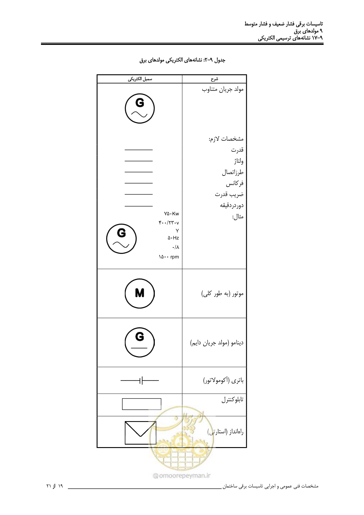 صفحه 340 از 518