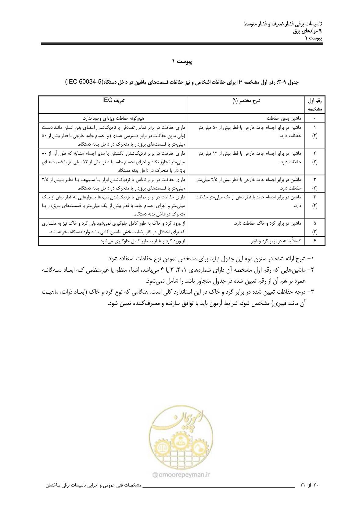 صفحه 341 از 518
