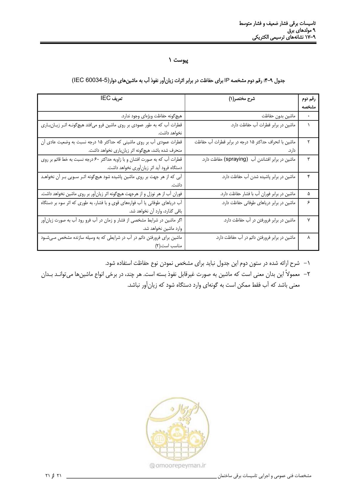 صفحه 342 از 518