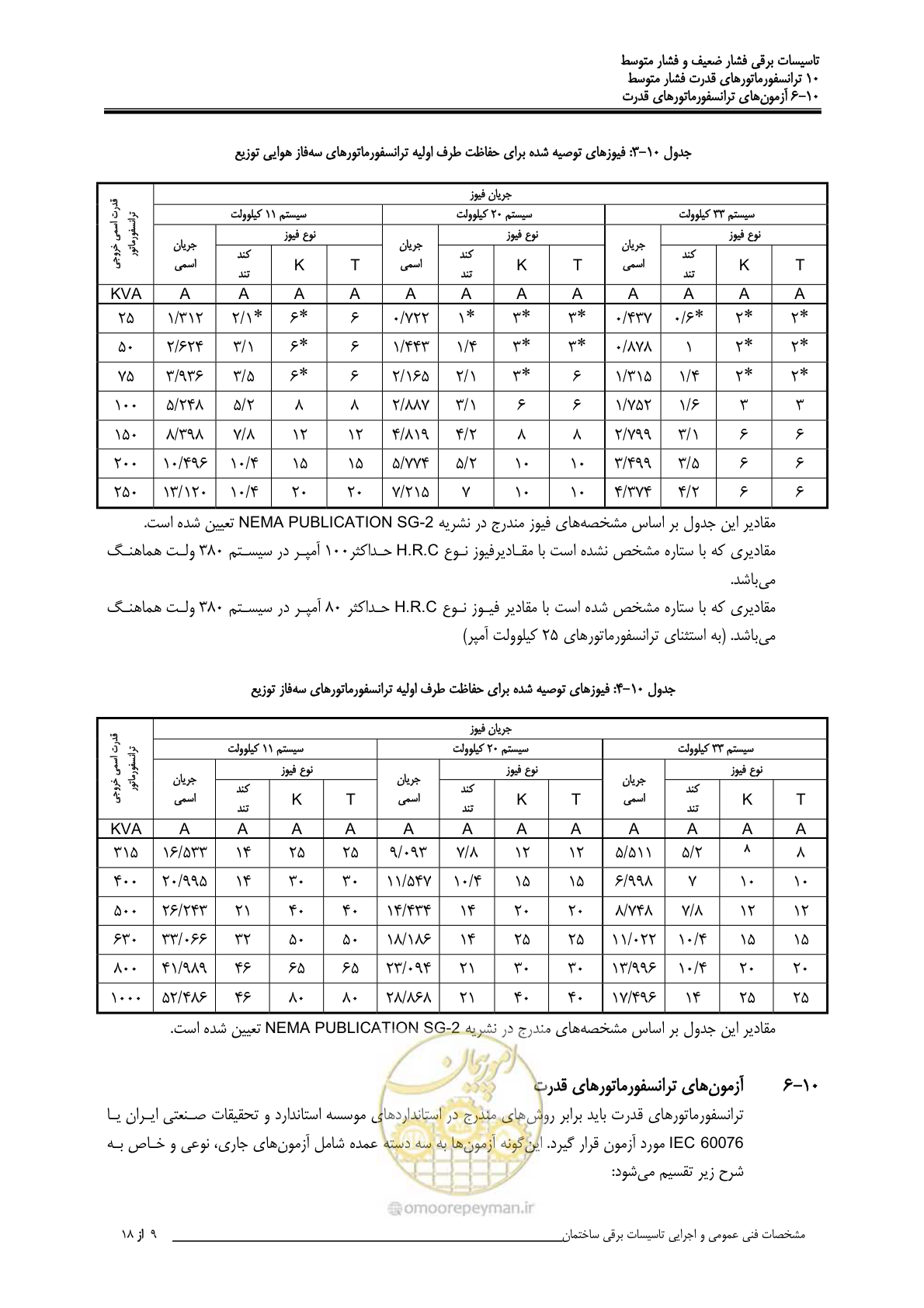 صفحه 353 از 518