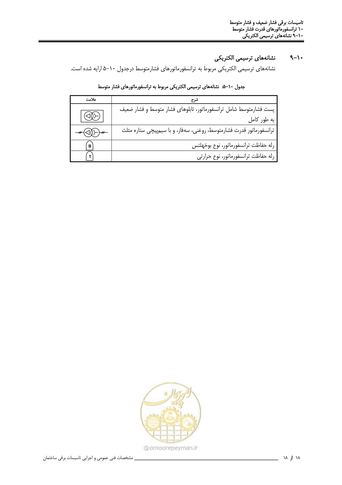 صفحه 362 از 518