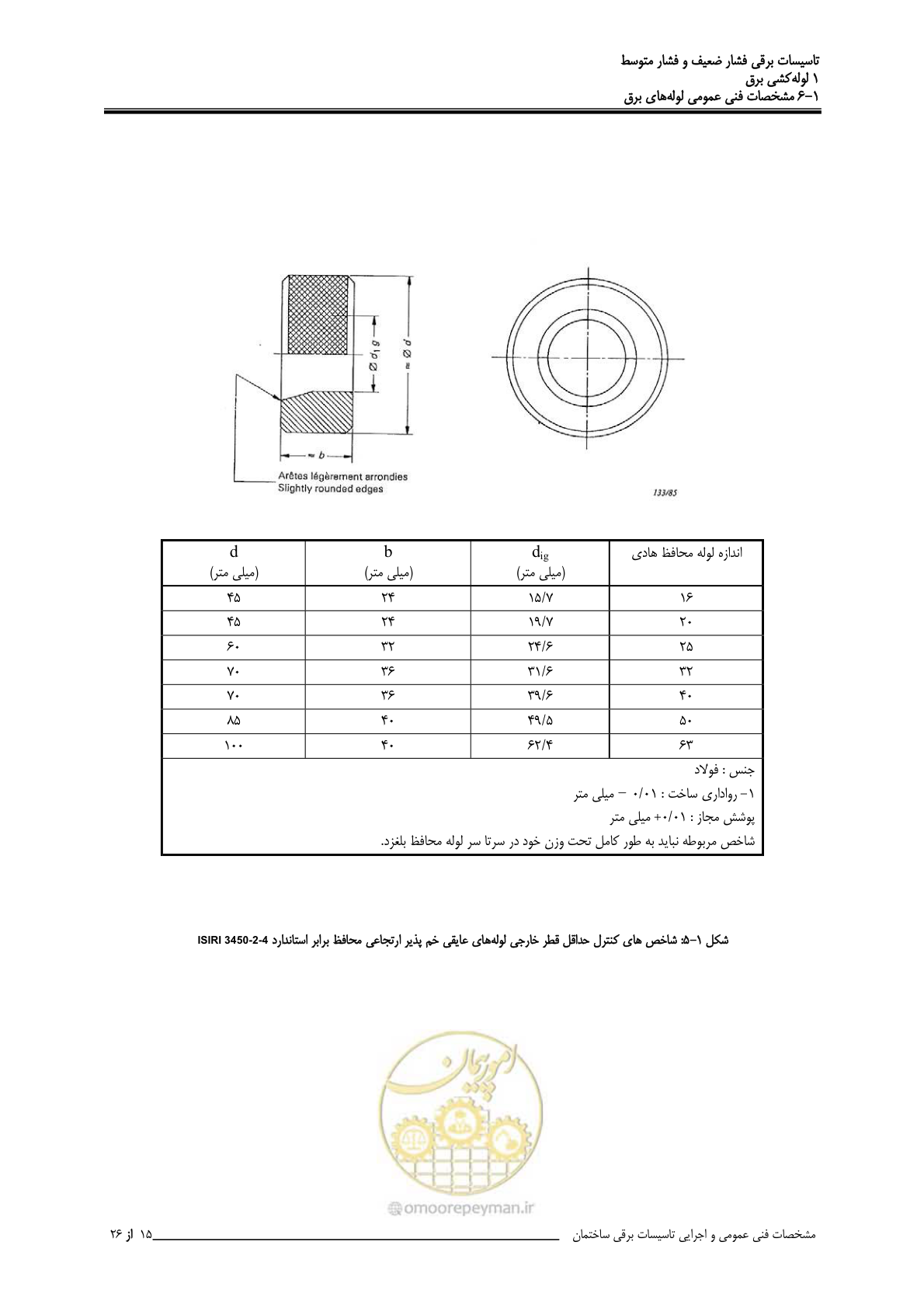 صفحه 37 از 518