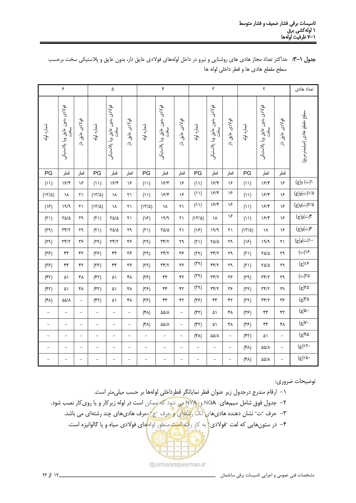 صفحه 39 از 518