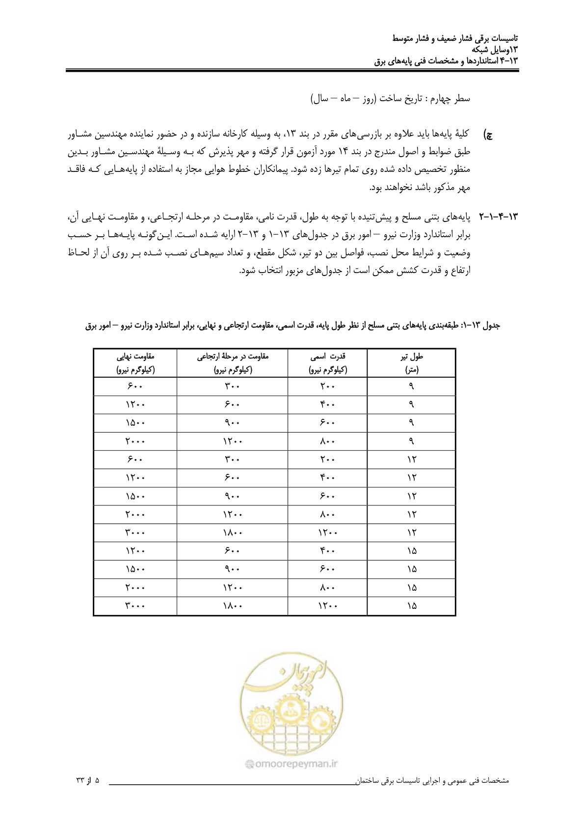 صفحه 400 از 518