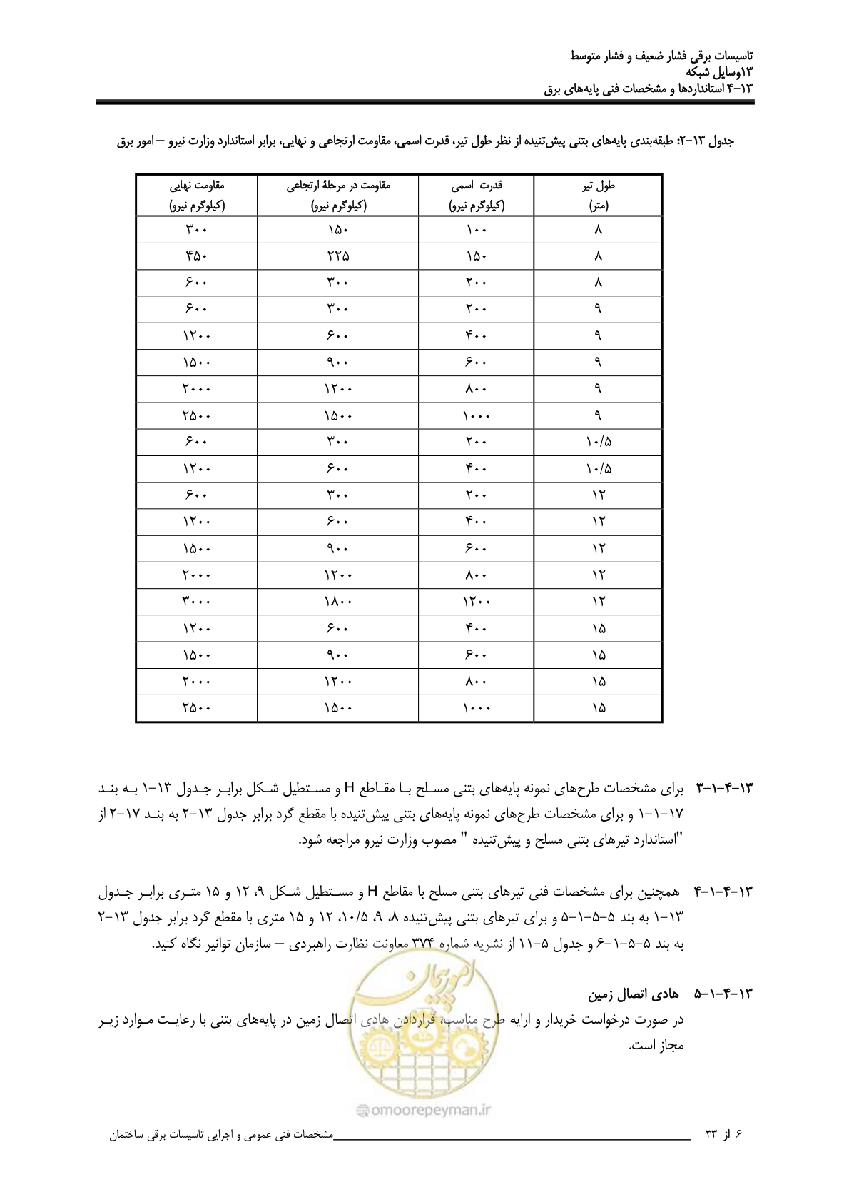 صفحه 401 از 518