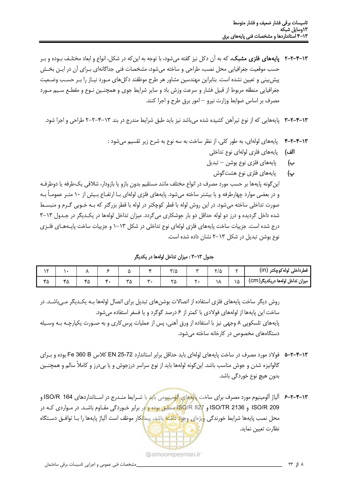 صفحه 403 از 518