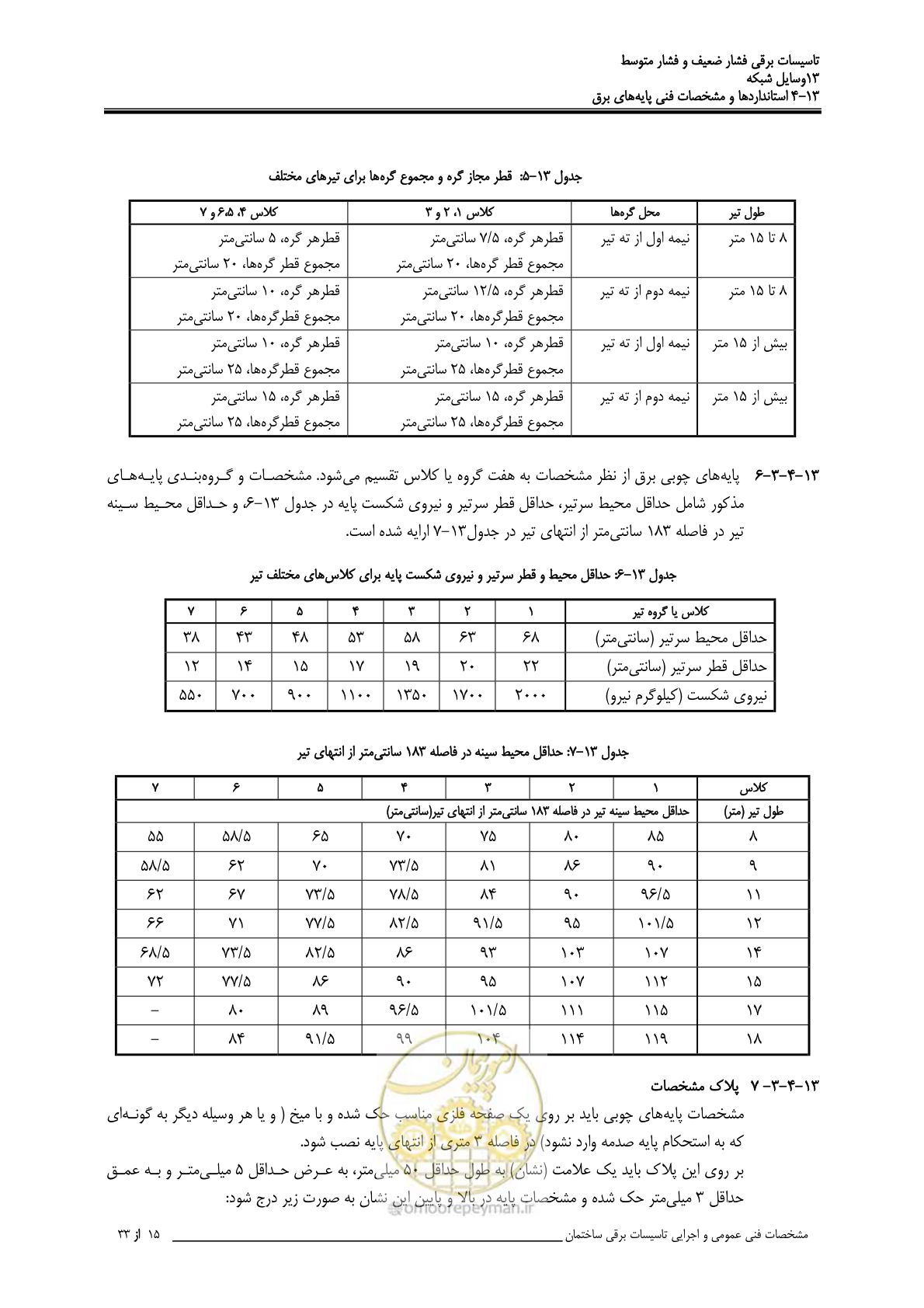 صفحه 410 از 518