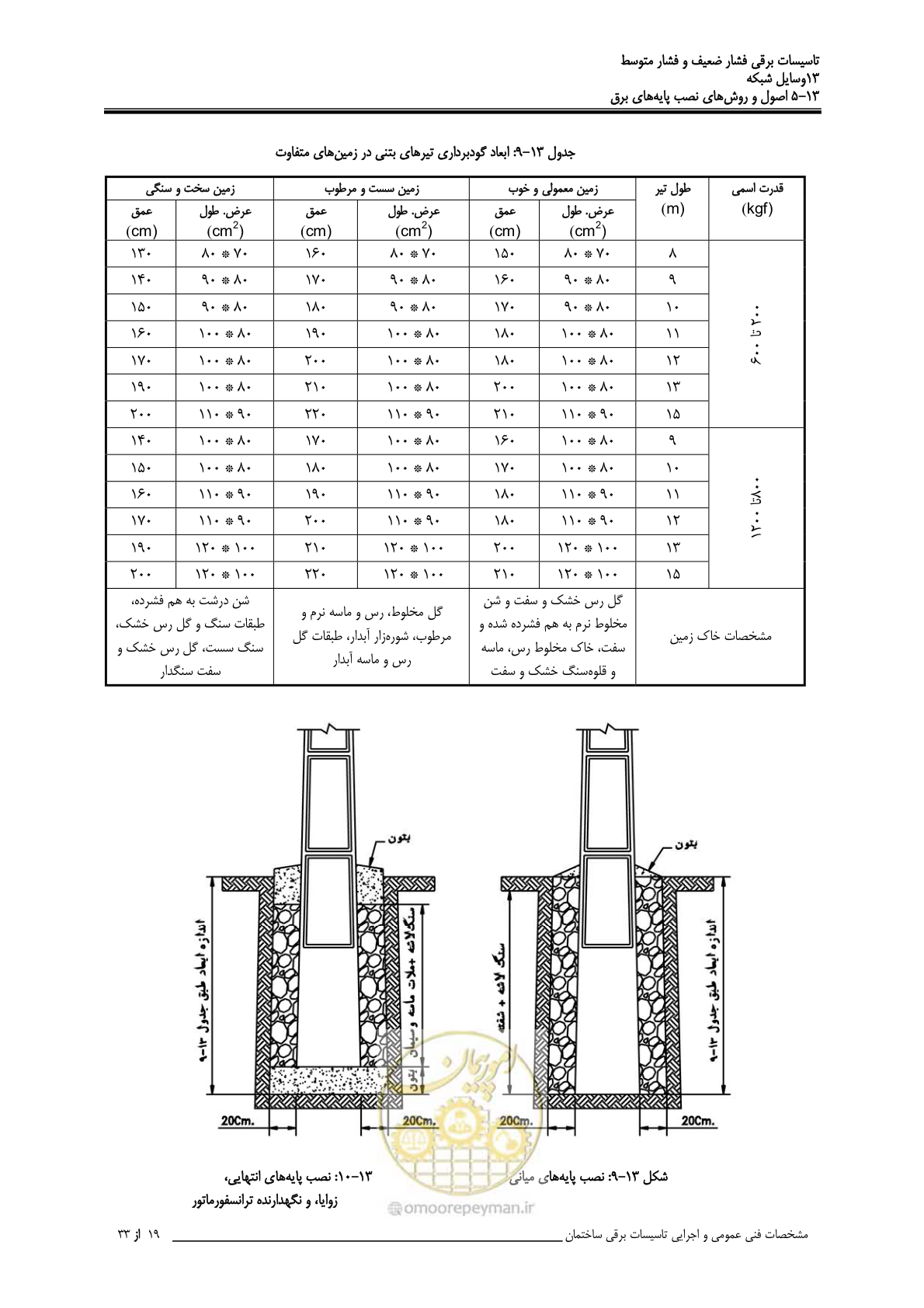 صفحه 414 از 518