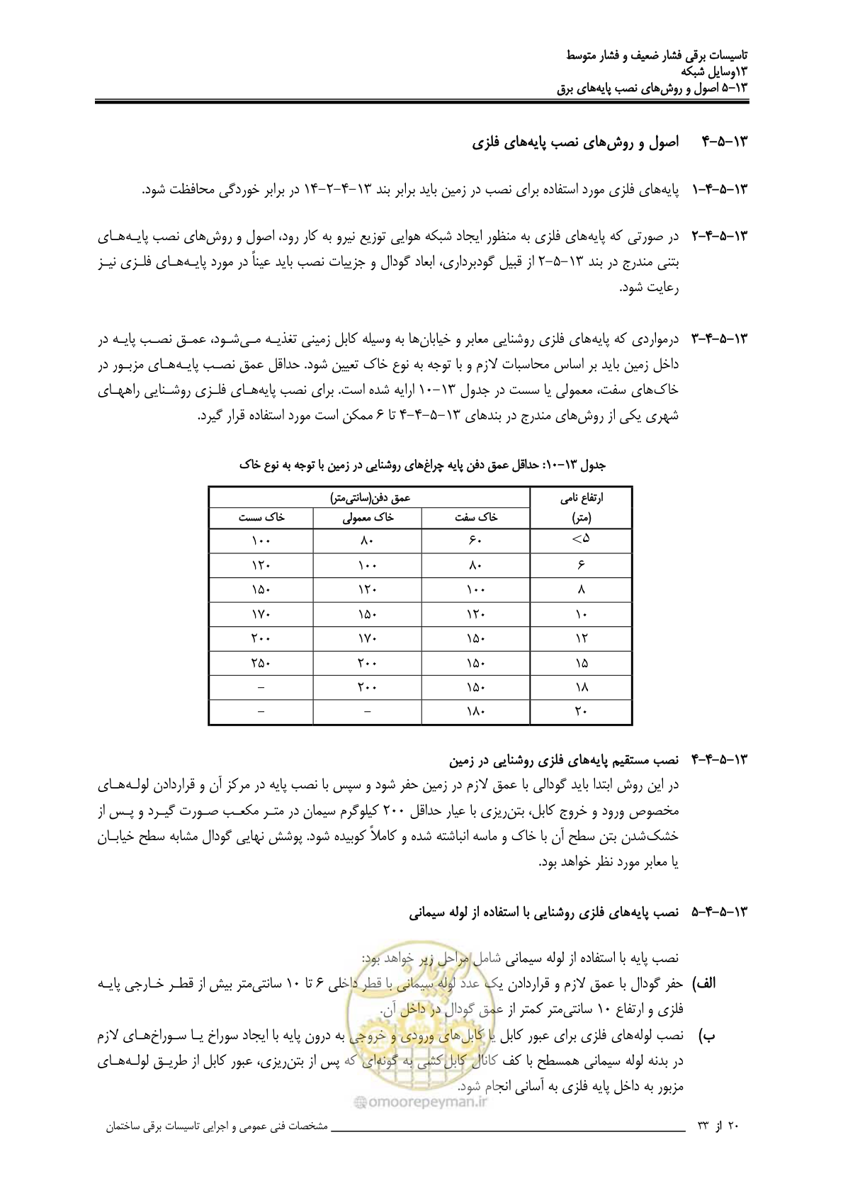 صفحه 415 از 518