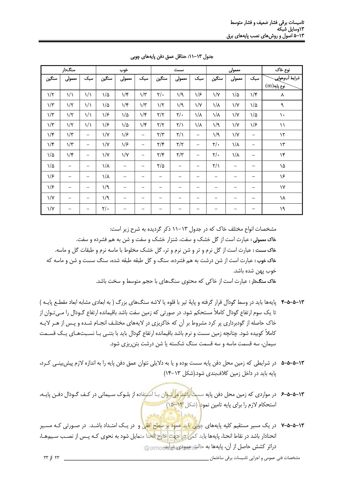 صفحه 418 از 518
