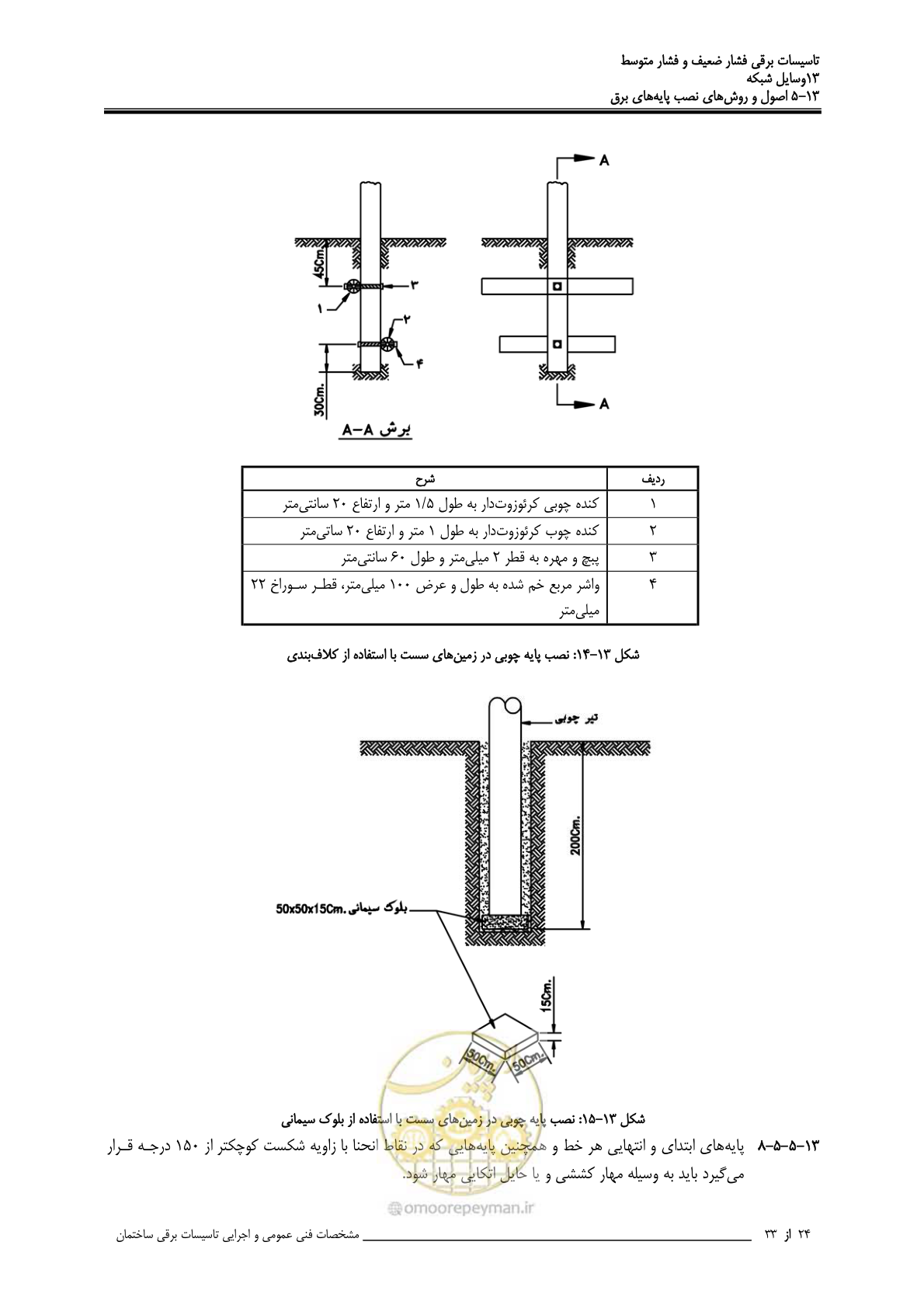 صفحه 419 از 518