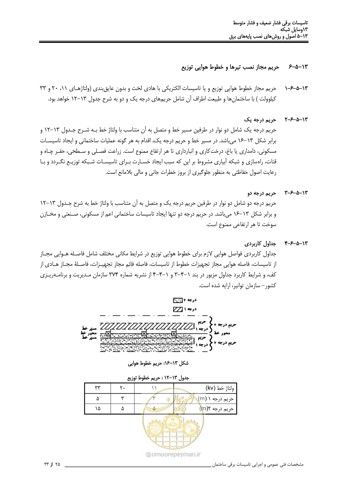 صفحه 420 از 518