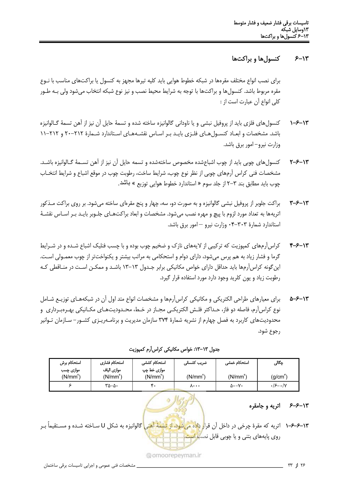 صفحه 421 از 518