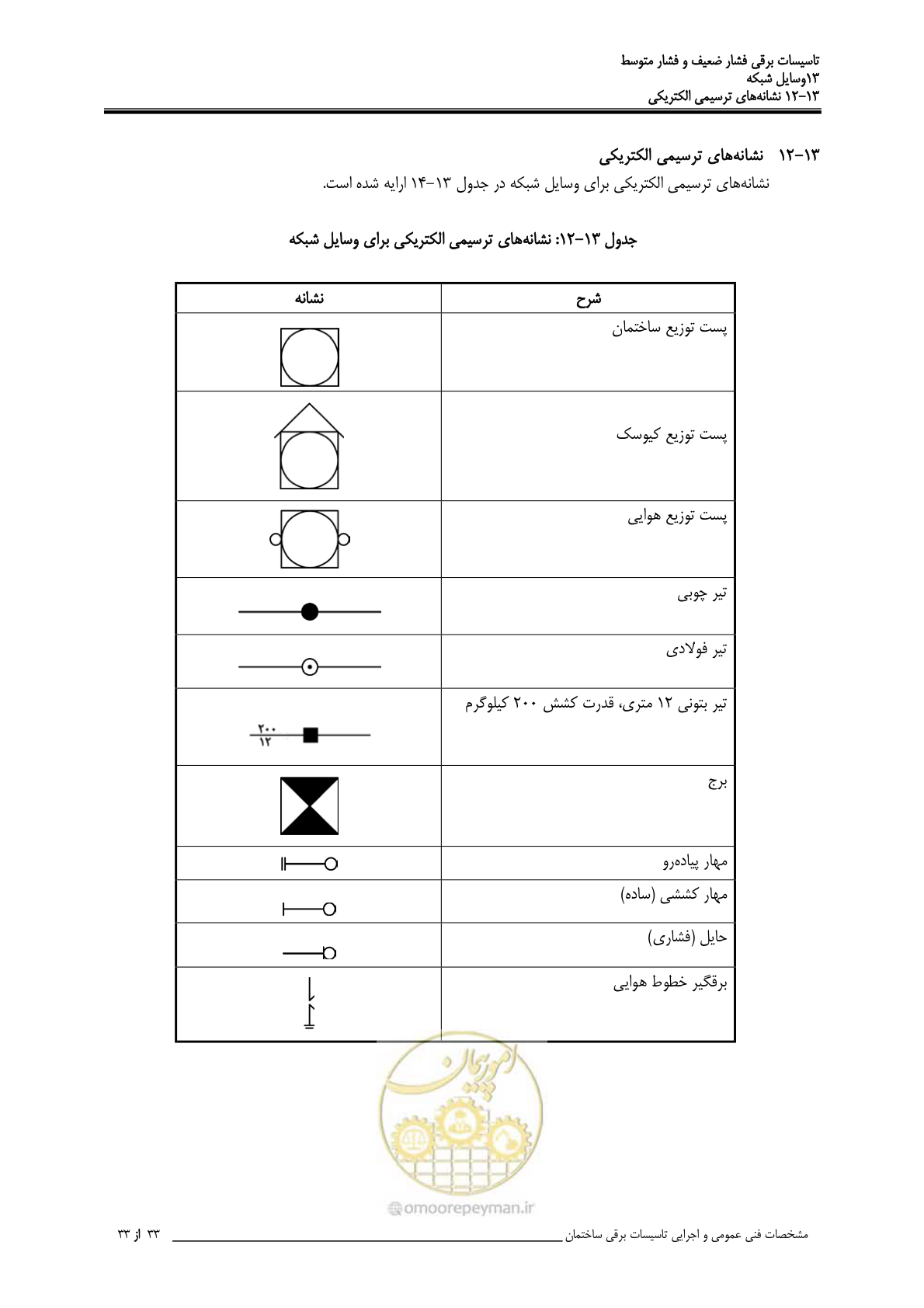 صفحه 428 از 518