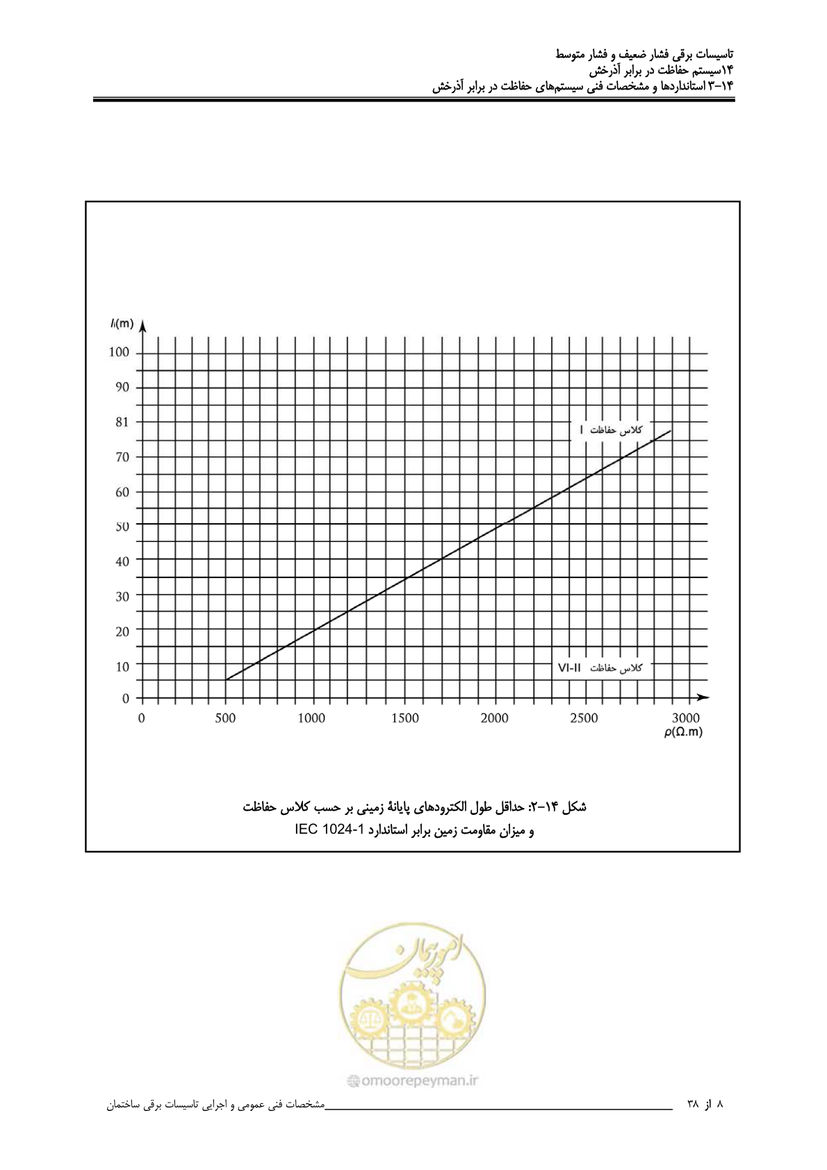 صفحه 438 از 518
