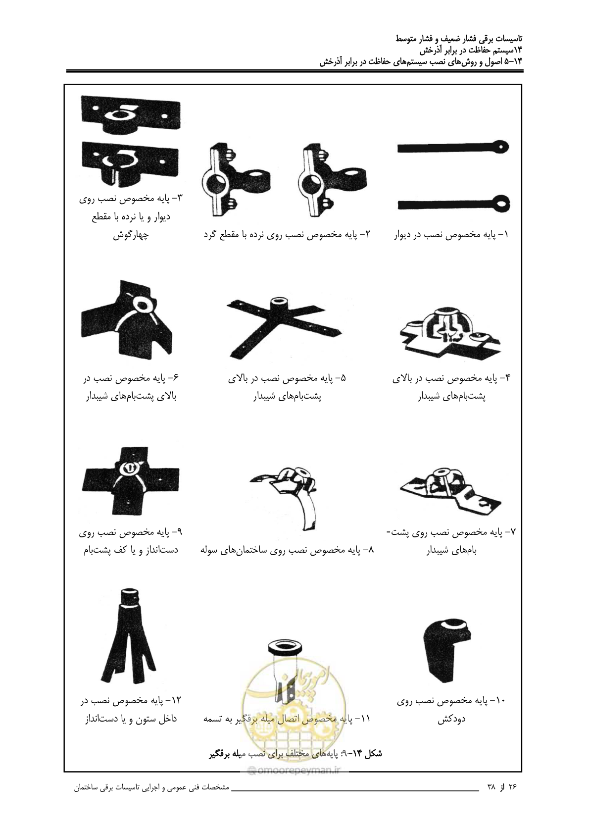 صفحه 456 از 518