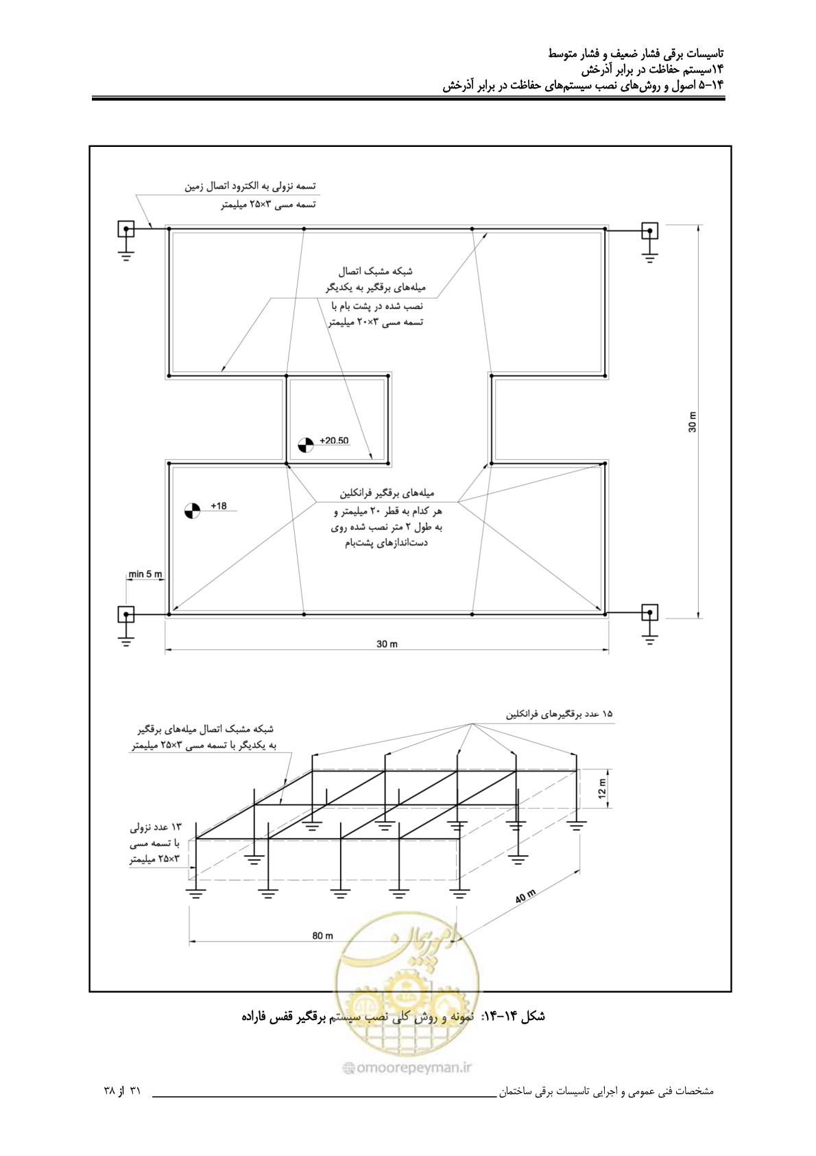 صفحه 461 از 518