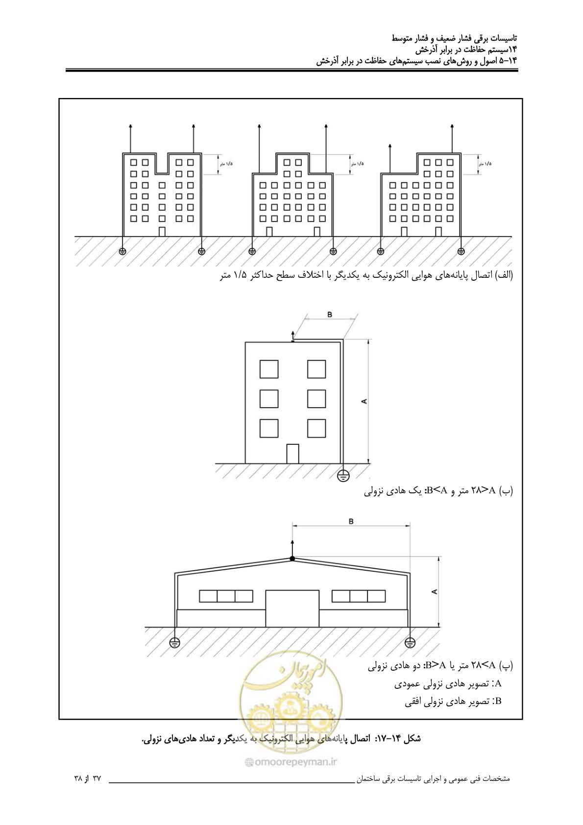 صفحه 467 از 518