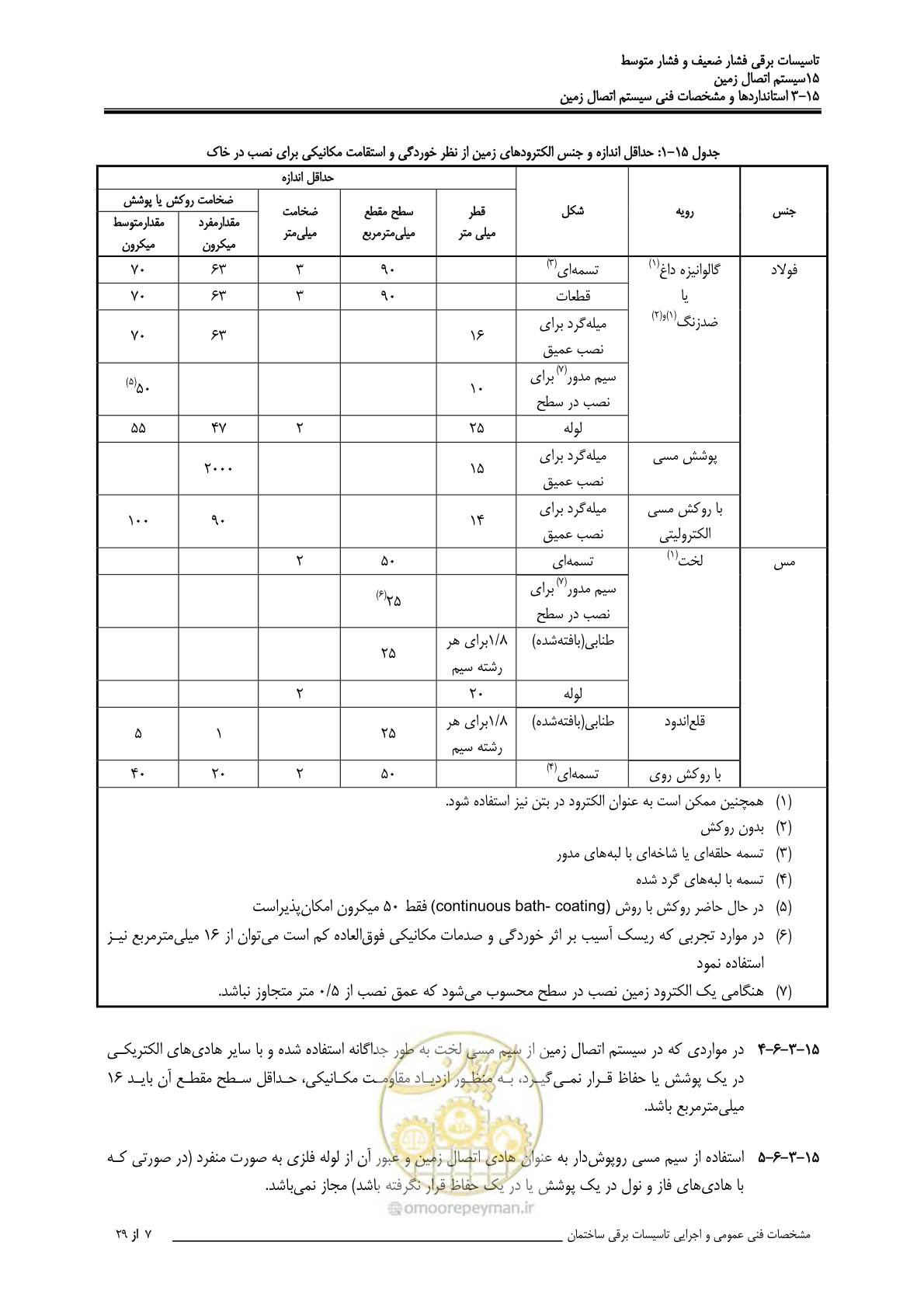 صفحه 477 از 518