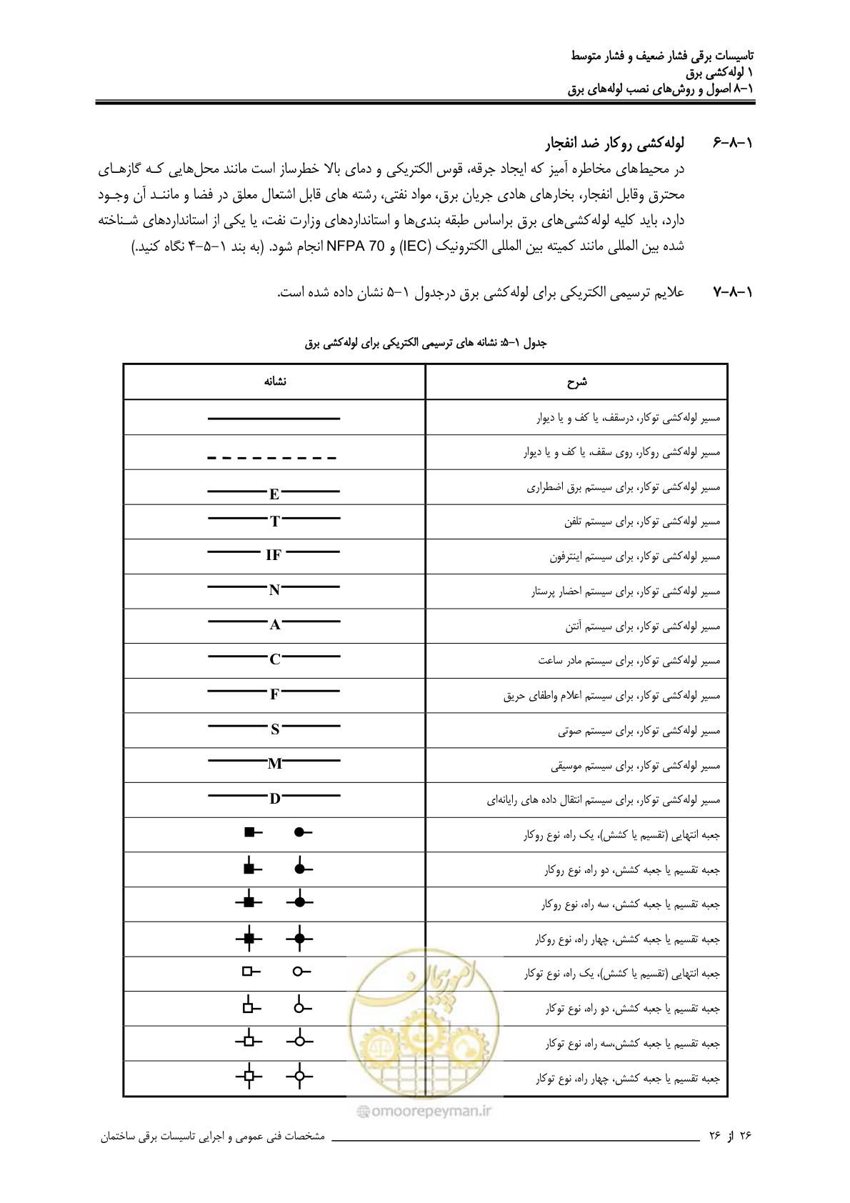 صفحه 48 از 518