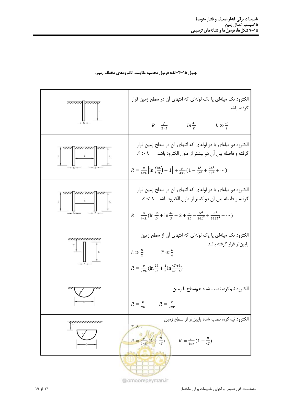صفحه 491 از 518