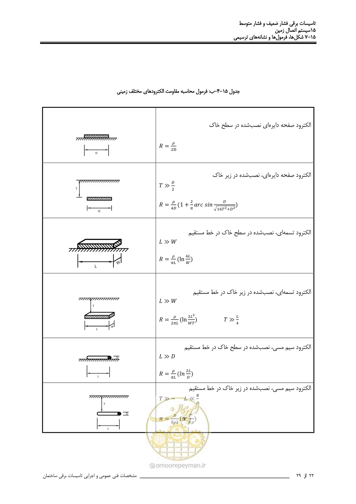 صفحه 492 از 518