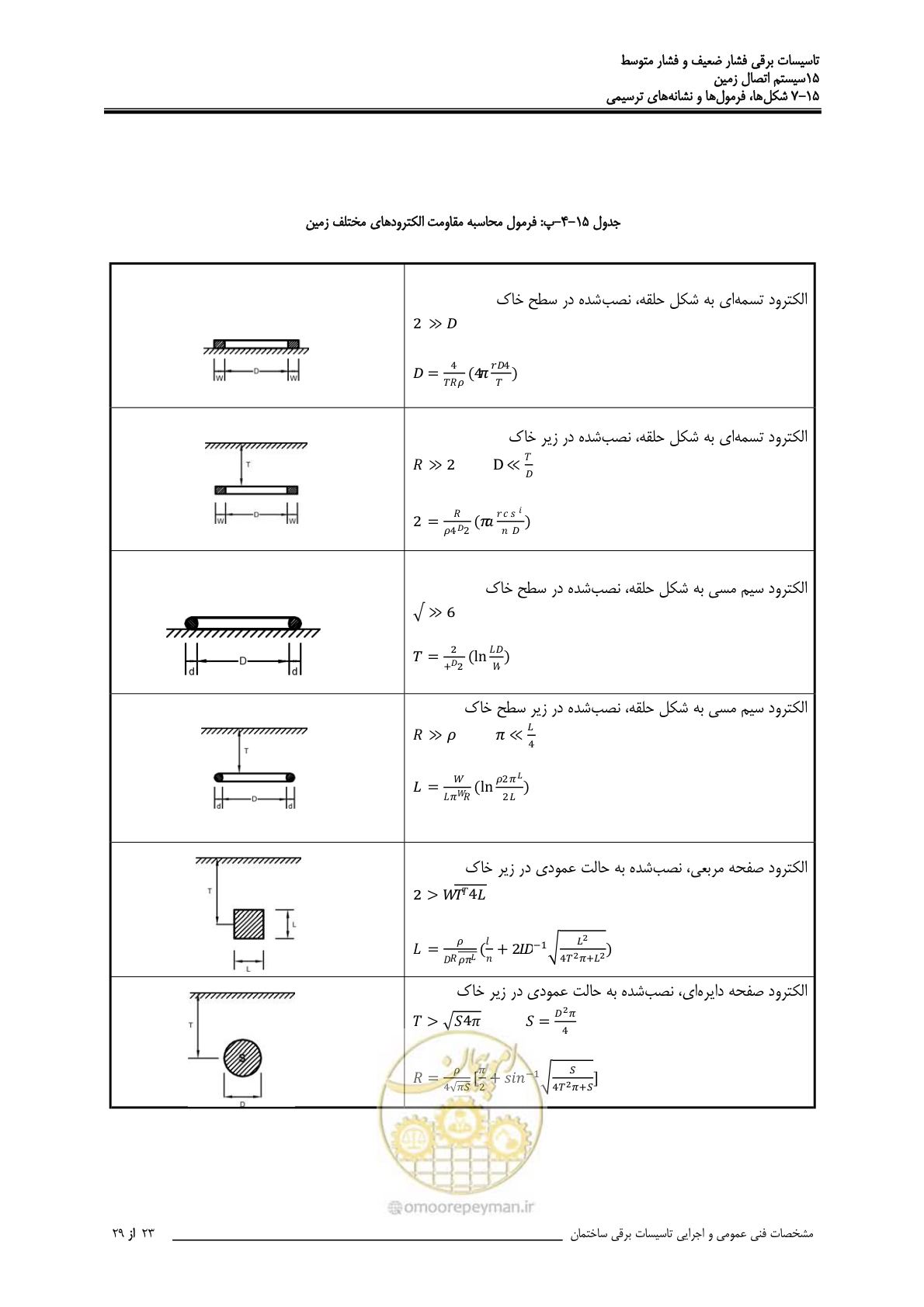 صفحه 493 از 518