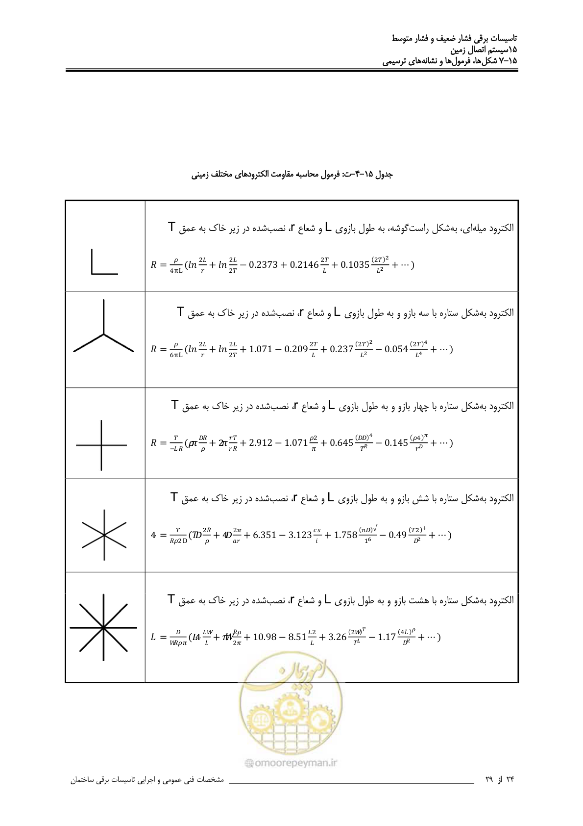 صفحه 494 از 518