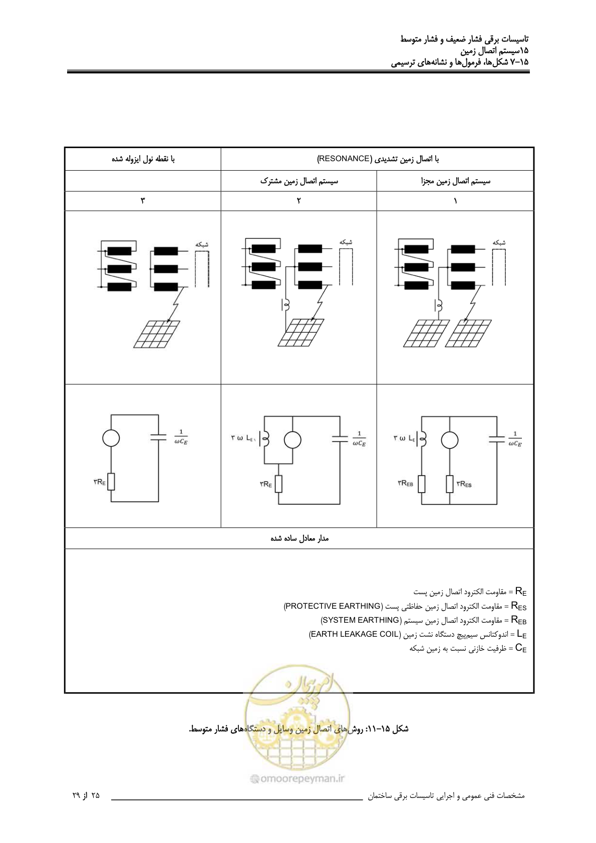 صفحه 495 از 518