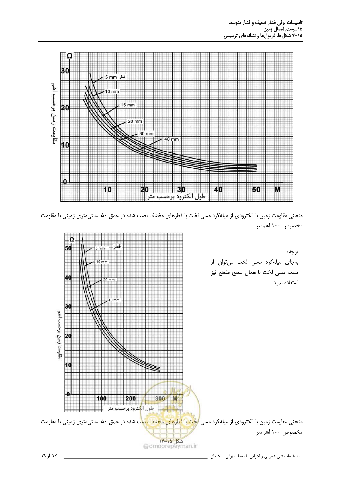 صفحه 497 از 518