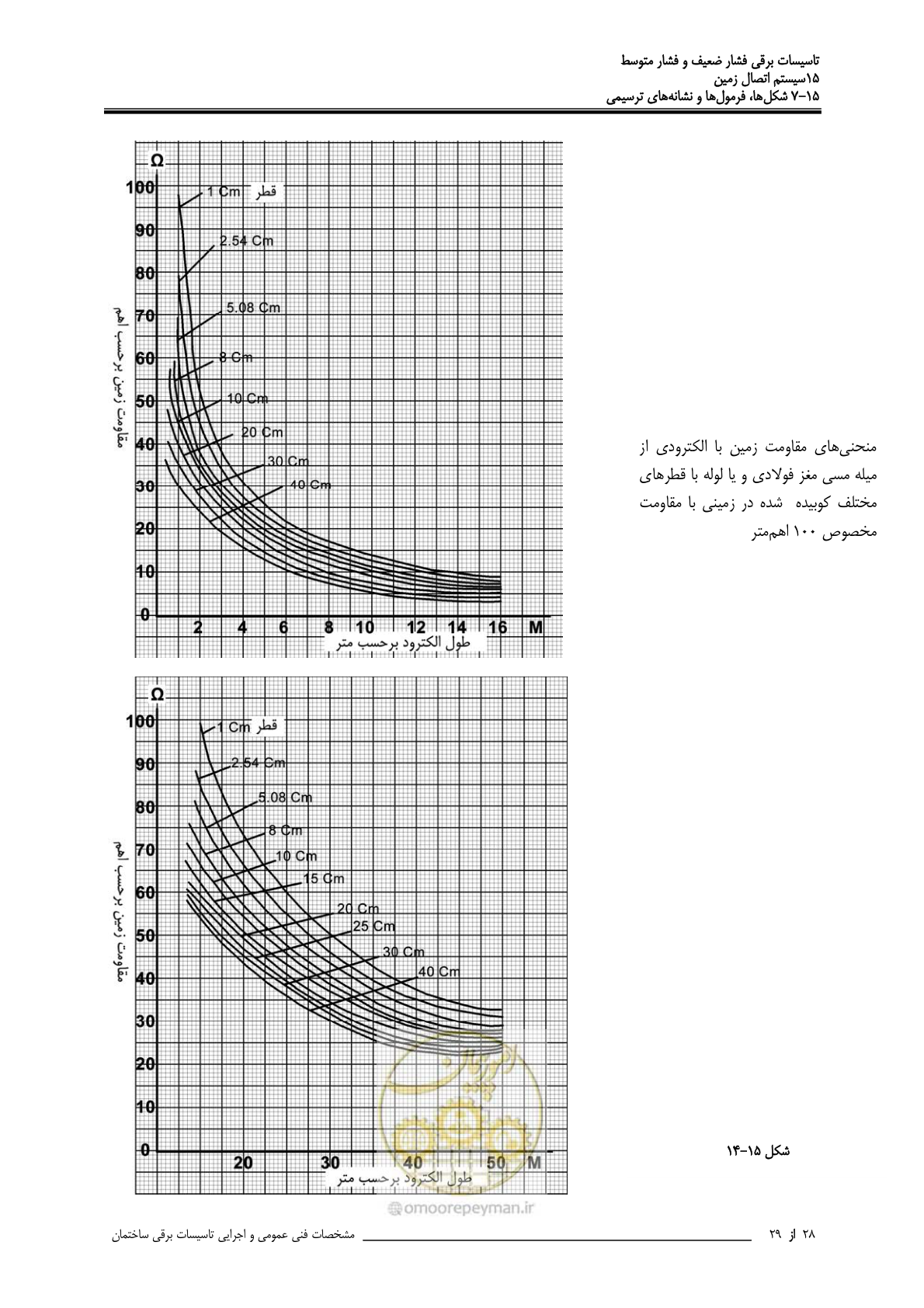 صفحه 498 از 518