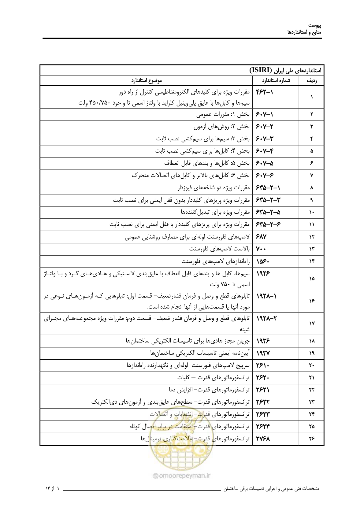صفحه 501 از 518