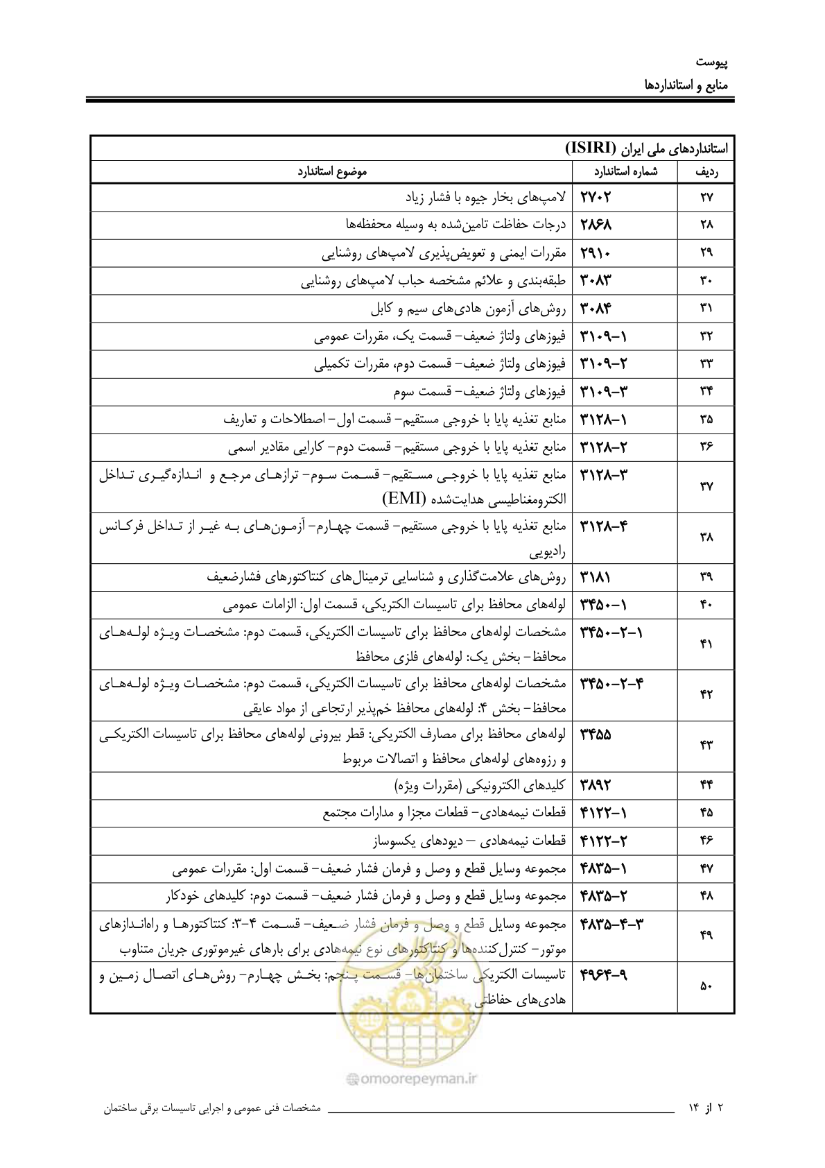 صفحه 502 از 518