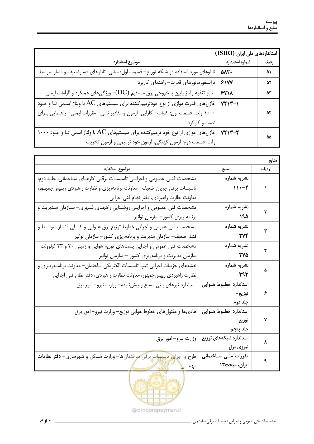 صفحه 503 از 518