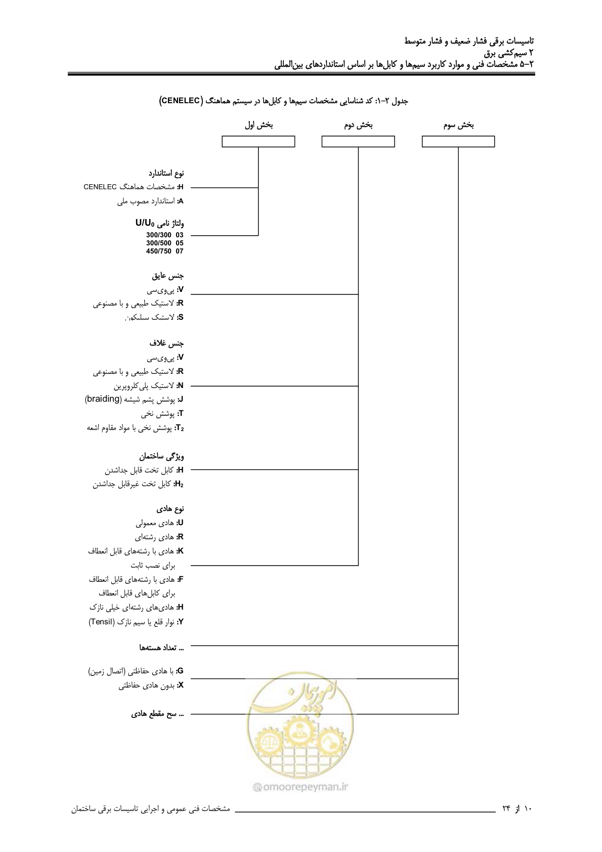 صفحه 60 از 518