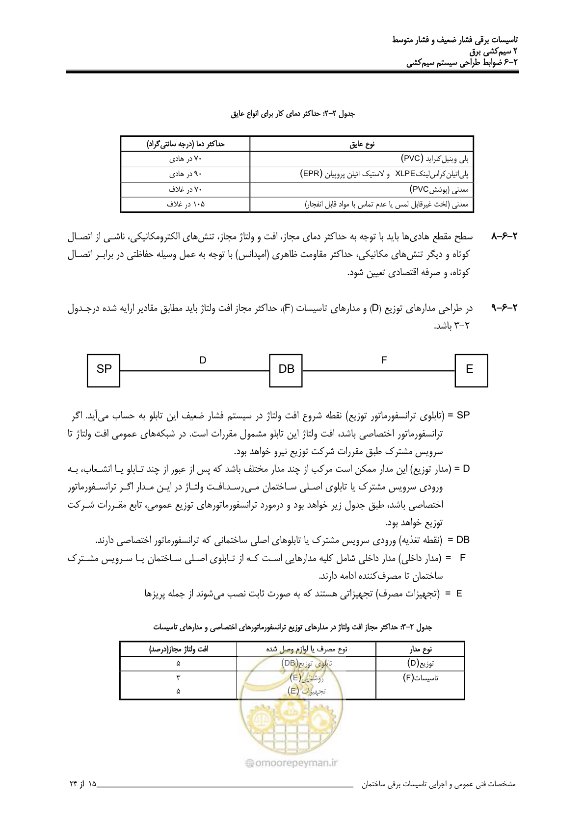 صفحه 65 از 518