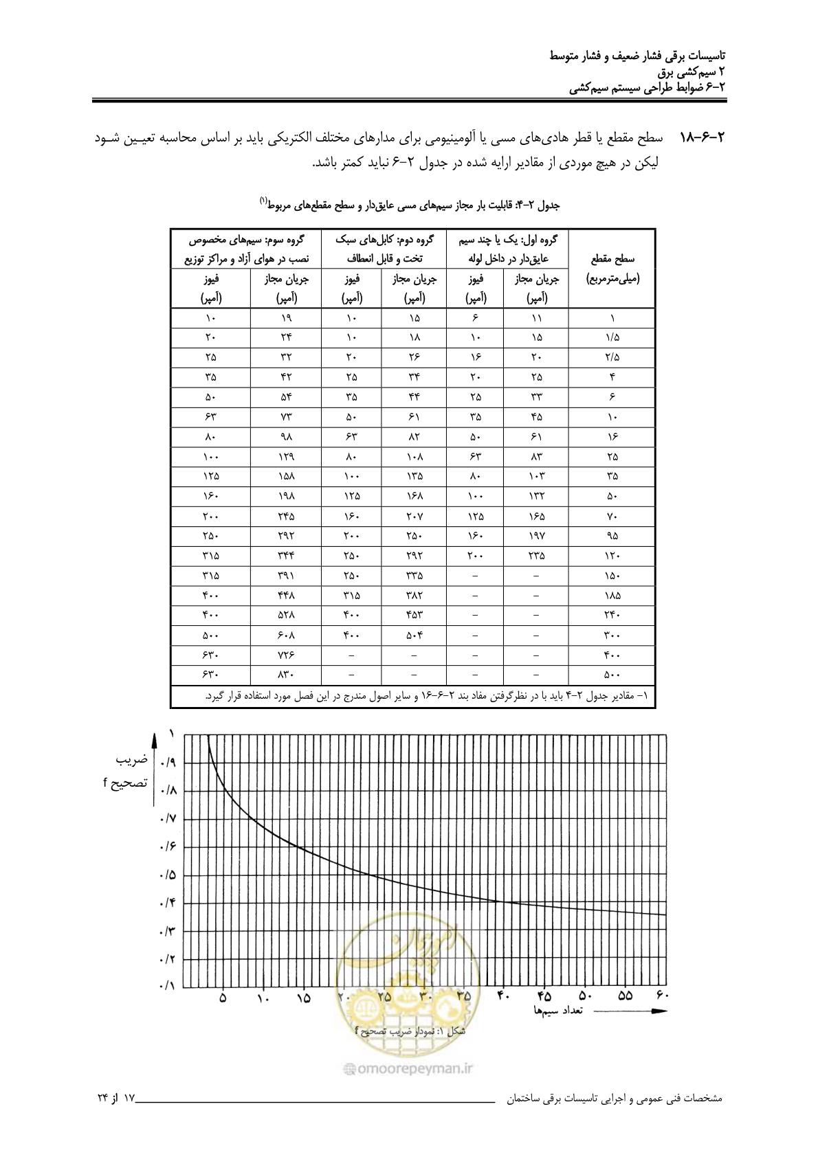 صفحه 67 از 518