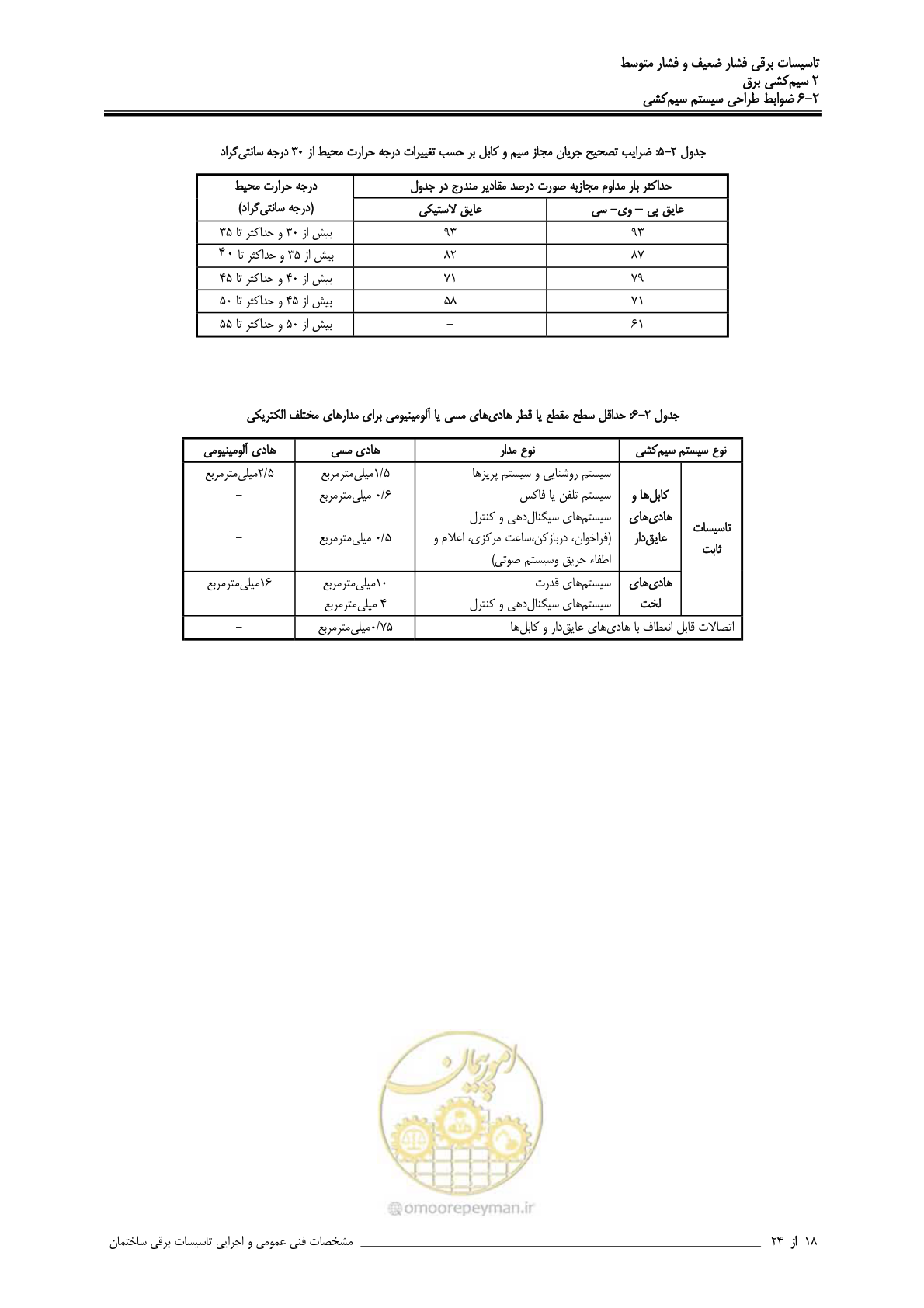 صفحه 68 از 518