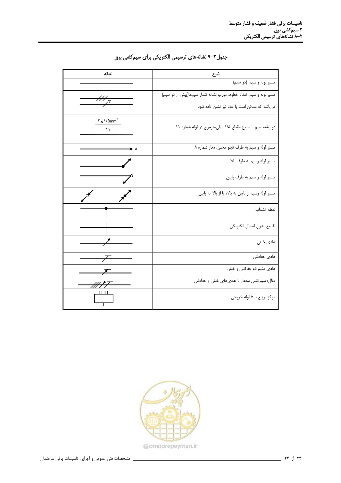 صفحه 74 از 518